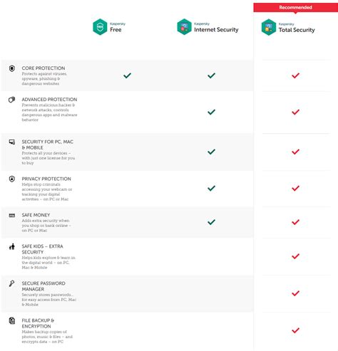 mcafee vs 360 total security|The best internet security suites in 2024 .